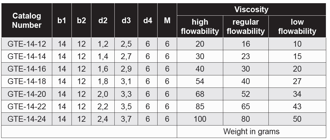 Standardflow GTE - Gate Insert