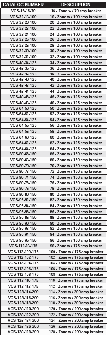 Temperature Control Systems - Visions 3000 Intelligent