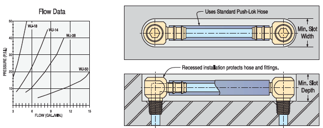 Swivel Water Jumpers