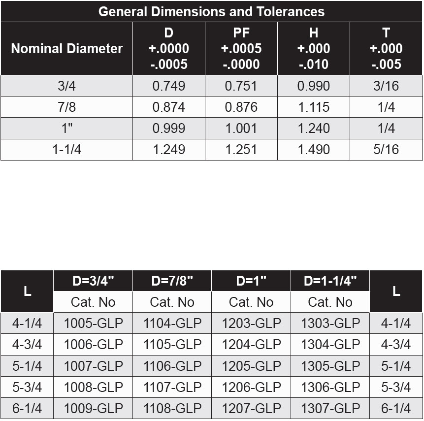 Guided Ejector Leader Pins - 7/8 Press Fit