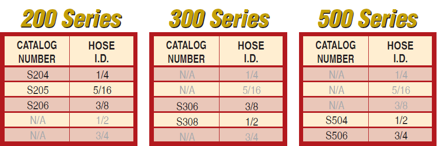 Straight Flowthru Socket - Chart