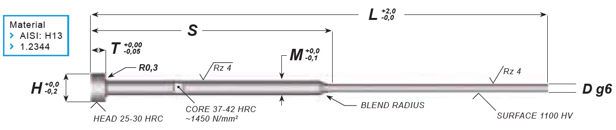 Ejector Pins Nitrided - Shoulder Metric
