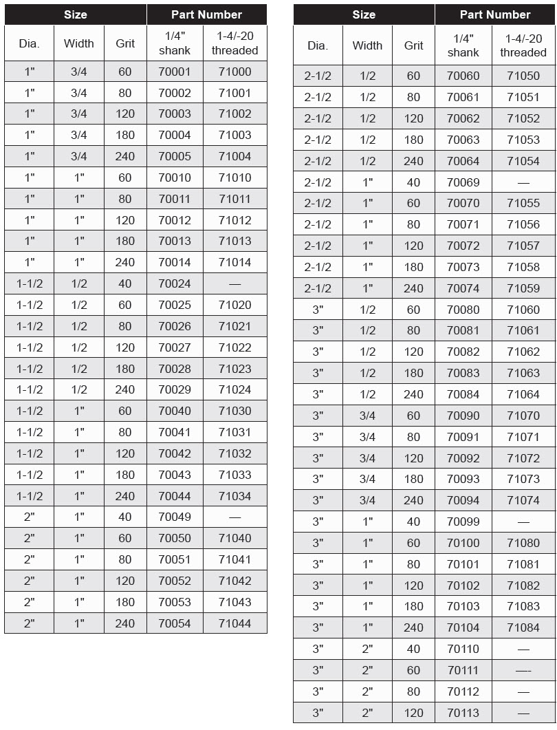 Specialty Coated Abrasives - Flap Wheels