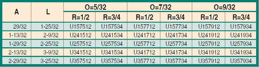 Sprue Bushings - U Series - Chart