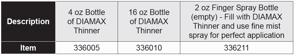 Diamond Compounds - DIAMAX Thinner