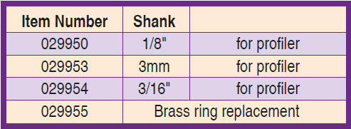 Ceramic Stone Holders Profiler - Chart