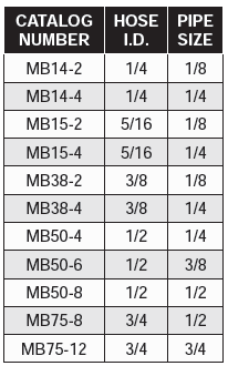 Fittings & Accessories - Male Hose Barbs