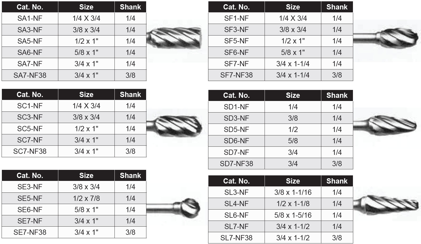 Carbide Burs - Aluminum Cut