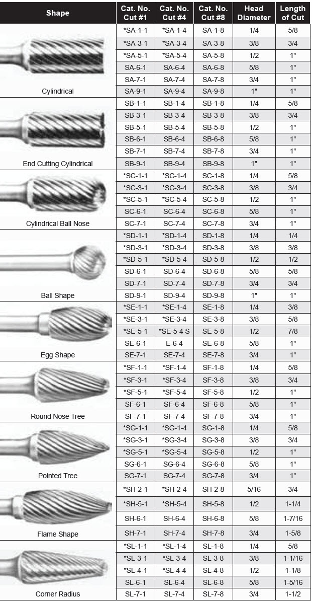 Carbide Burs - 1/4" Shank