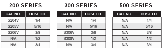Valved Sockets - Straight
