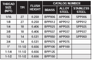 Pressure Plugs