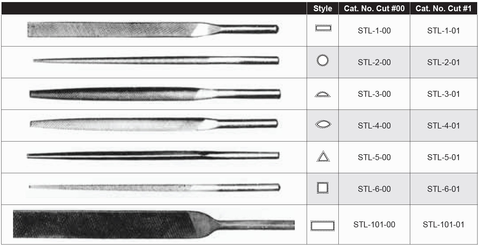 Steel Files