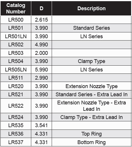 Components - Locating Rings