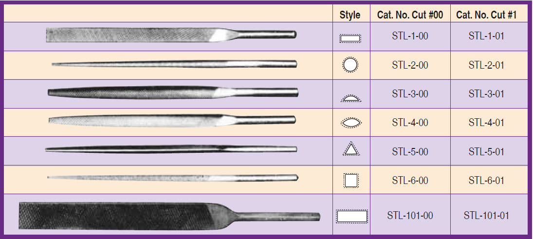 Steel Files - Chart
