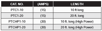 Temperature Control Systems - 1 & 2 Zone Cables