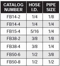 Fittings & Accessories - Female Hose Barbs