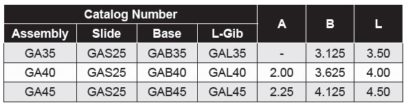 Gib Assemblies