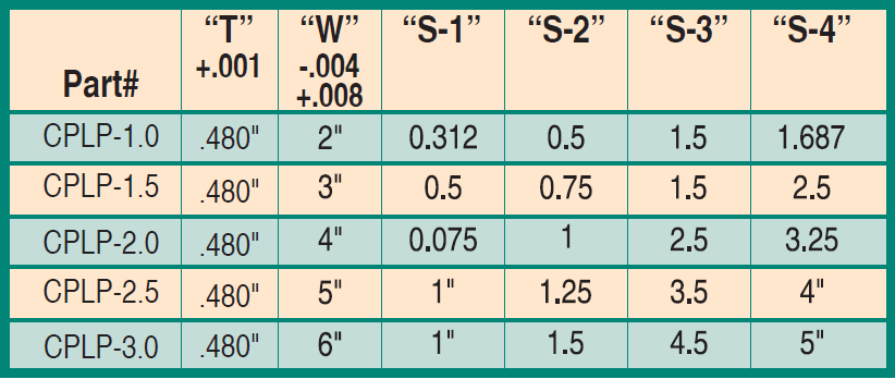 Corner Parting Line Pads - Chart