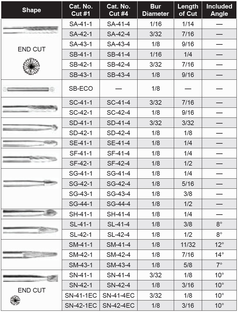 Carbide Burs - Miniature 1/8 x 1-1/2"