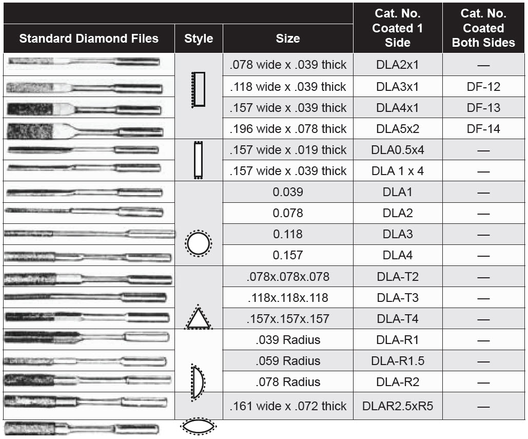 Diamond Products - Standard Diamond Files