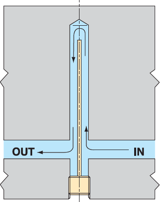 E Series Brass Baffles