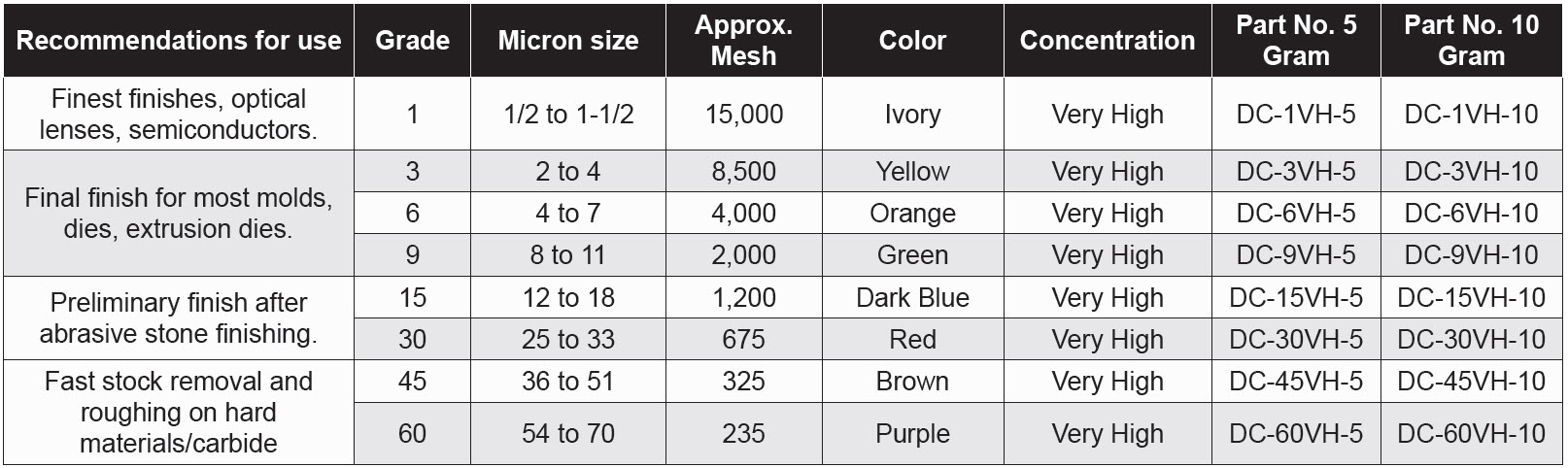 Diamond Compounds - Super US