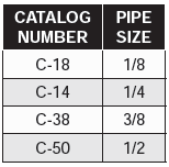 Fittings & Accessories - Hex Couplings