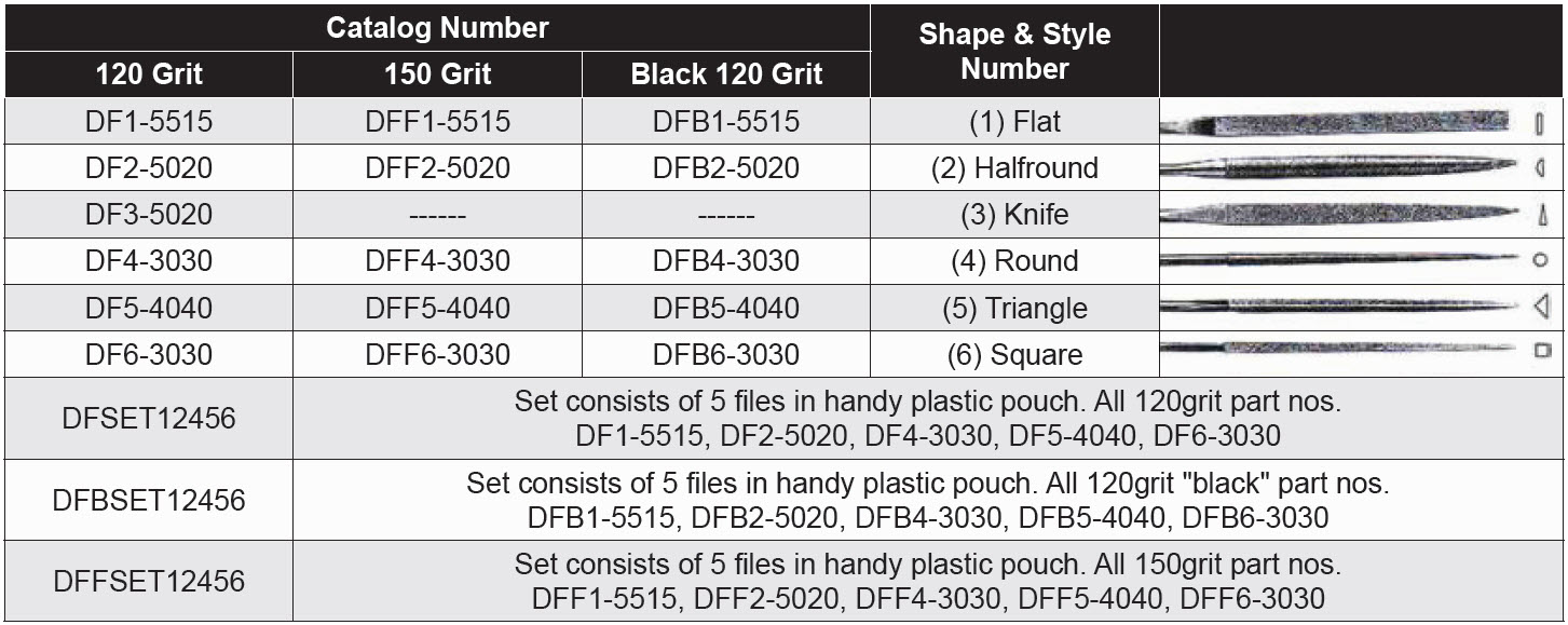 Diamond Products - Regular Diamond Files (in 3 Grades)