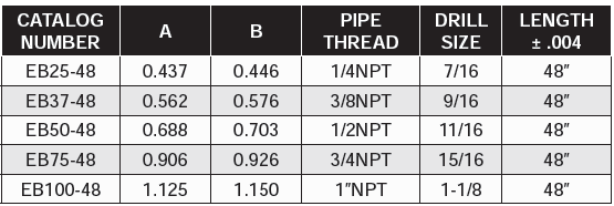 E Series Brass Baffles