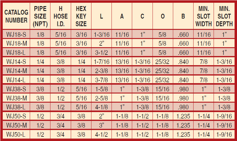 Water Jumpers Swivel - Chart