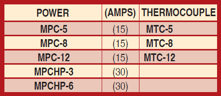 Mold Connectors - Chart