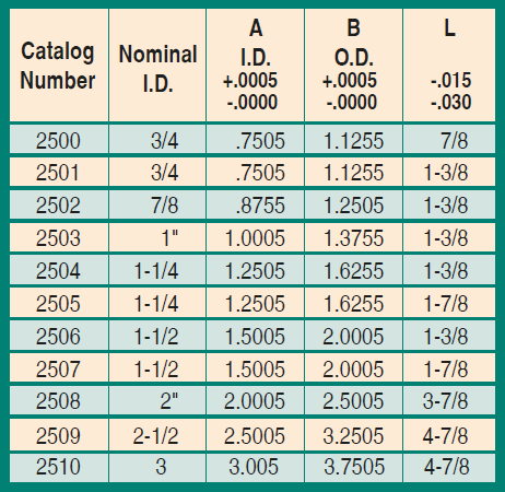 Straight Bushings - Steel - Chart