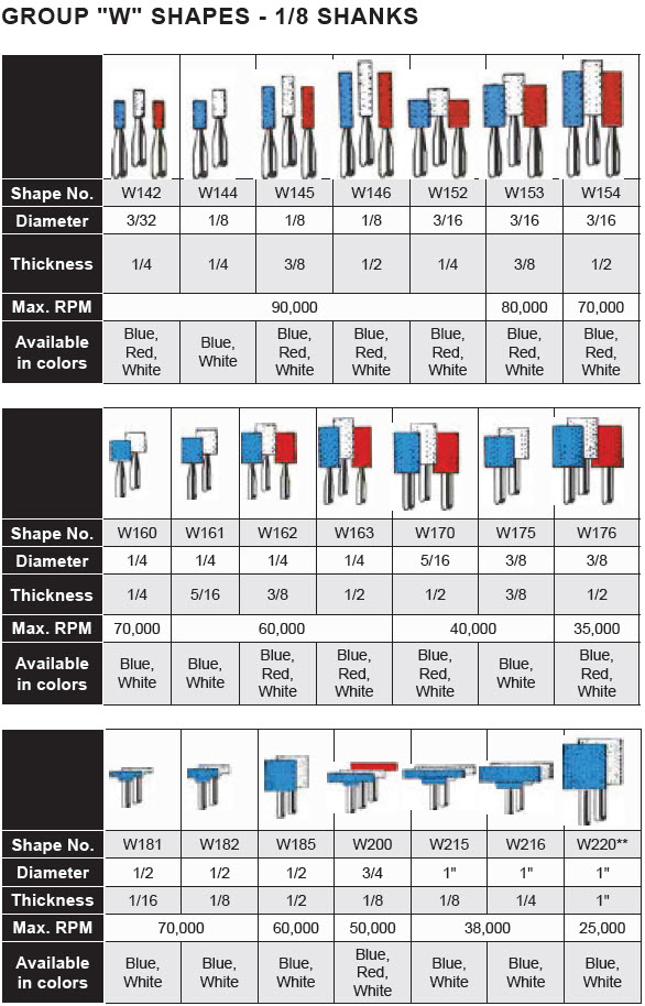 Mounted Stones - Group "W" Shapes - 1/8 Shanks