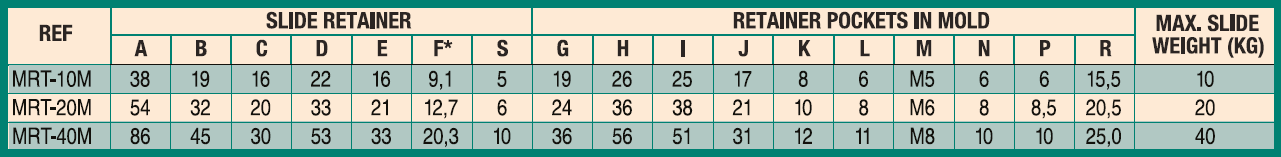Metric Slide Retainers - Chart