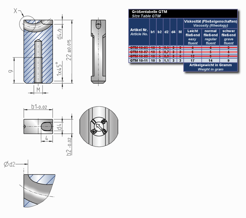 Miniflow GTM Updated Size and Weight
