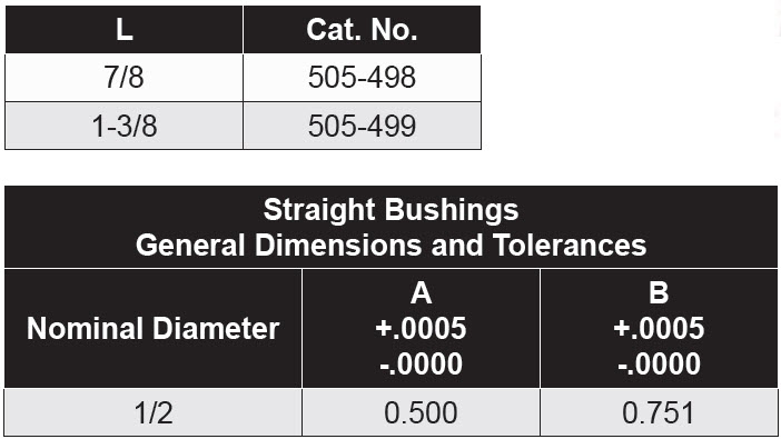 Straight Bushings - 1/2"