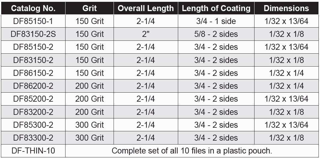 Diamond Products - Extra Thin Diamond Files for Profilers