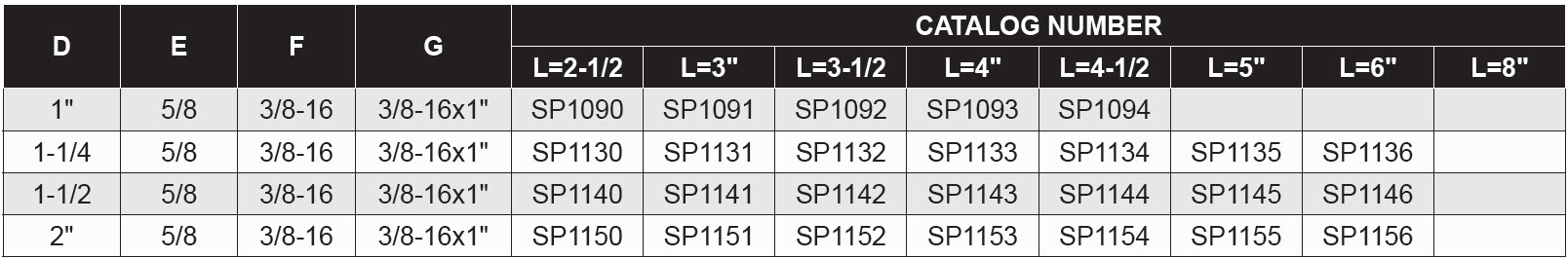 Standard Support Pillars - Tapped