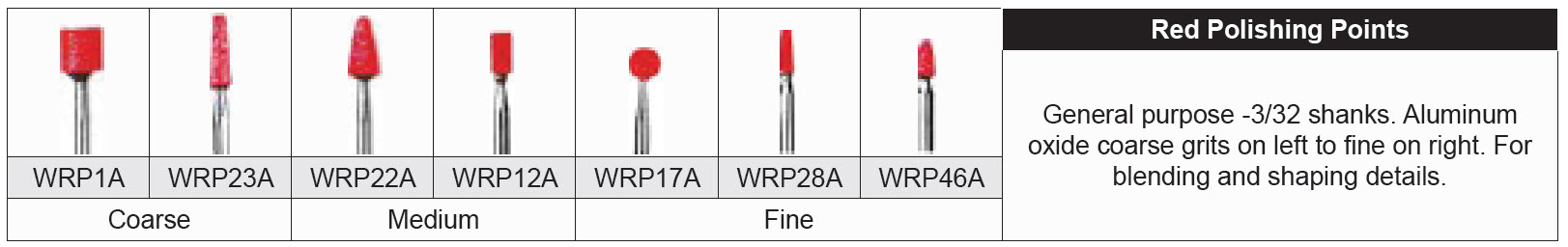 Mounted Stones - Polishing Points
