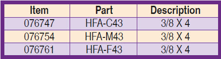 Aluminum Oxide Half Round - Chart