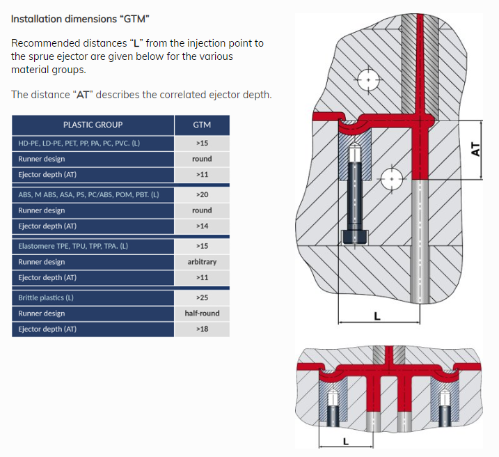 Miniflow GTM Updated Dimensions