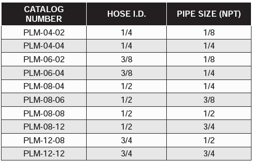 Push-Lok Hose Barbs