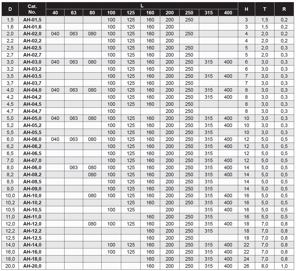 Ejector Pins Through Hard - Parallel Metric