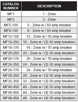 Temperature Control Systems - Standard 15 AMP Main Frame