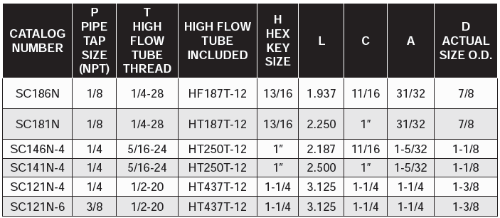 Quick-Coupler Cascades - Assemblies