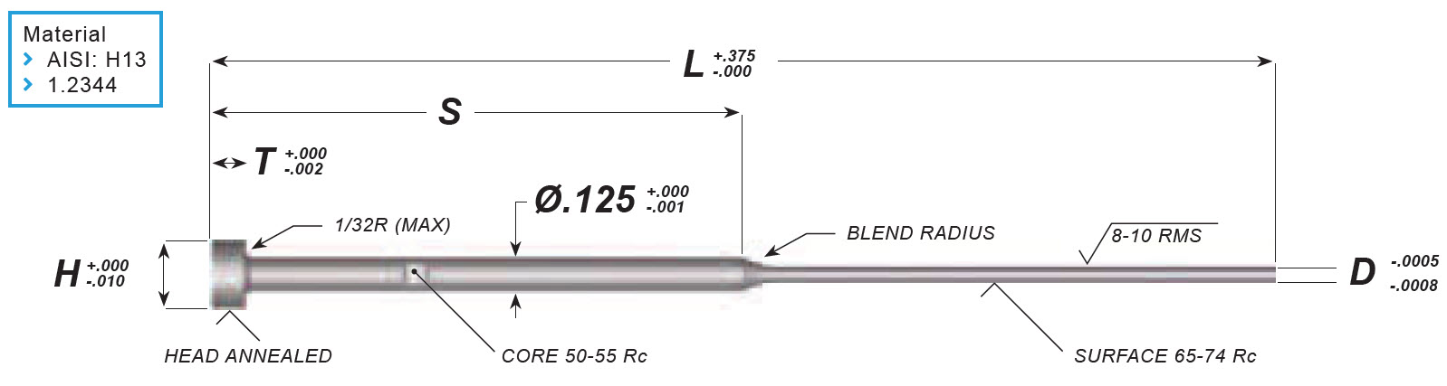 Ejector Pins Through Hard - Nitrided Shoulder Inch