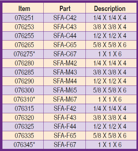 Aluminum Oxide Square Files - Chart