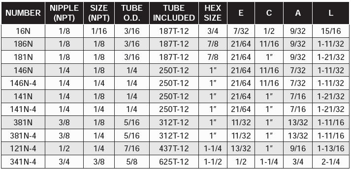 Standard Cascades - Assemblies