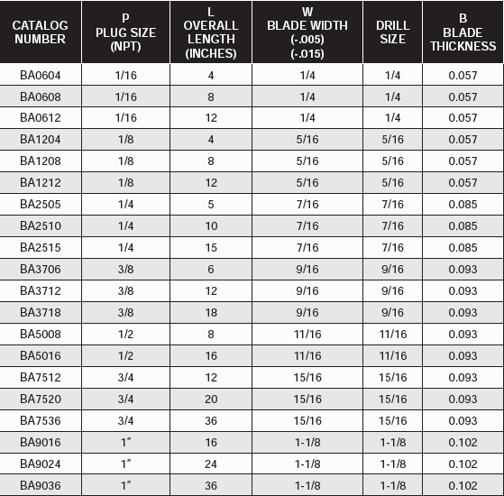 Brass Baffles - Straight