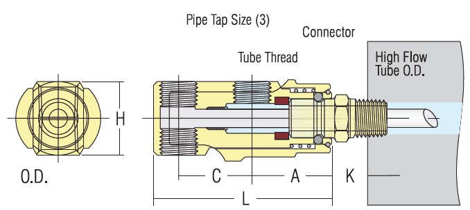 Quick-Coupler Cascades - Assemblies